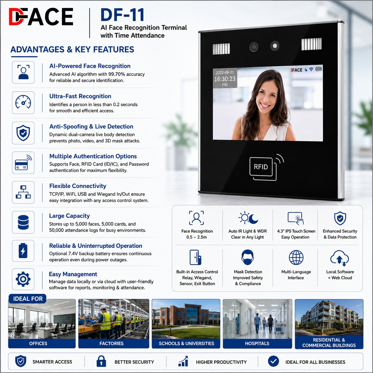 DFACE DF-11 AI Face Recognition Access Control Terminal with Time Attendance - Image 2